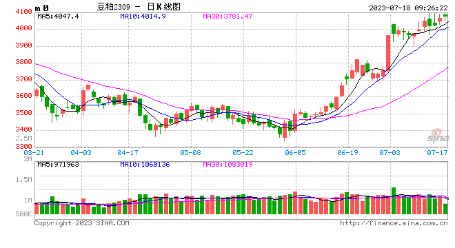 光大期货：7月18日农产品日报