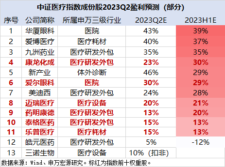 【ETF操盘提示】千亿医疗龙头业绩前瞻，机构预测20%以上增长！资金大受鼓舞，豪掷3.5亿增仓医疗ETF(512170)