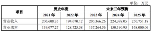 孩子王净利润巨降下的10亿收购，类对赌承诺是良药还是“毒药”？