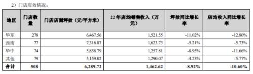 孩子王净利润巨降下的10亿收购，类对赌承诺是良药还是“毒药”？