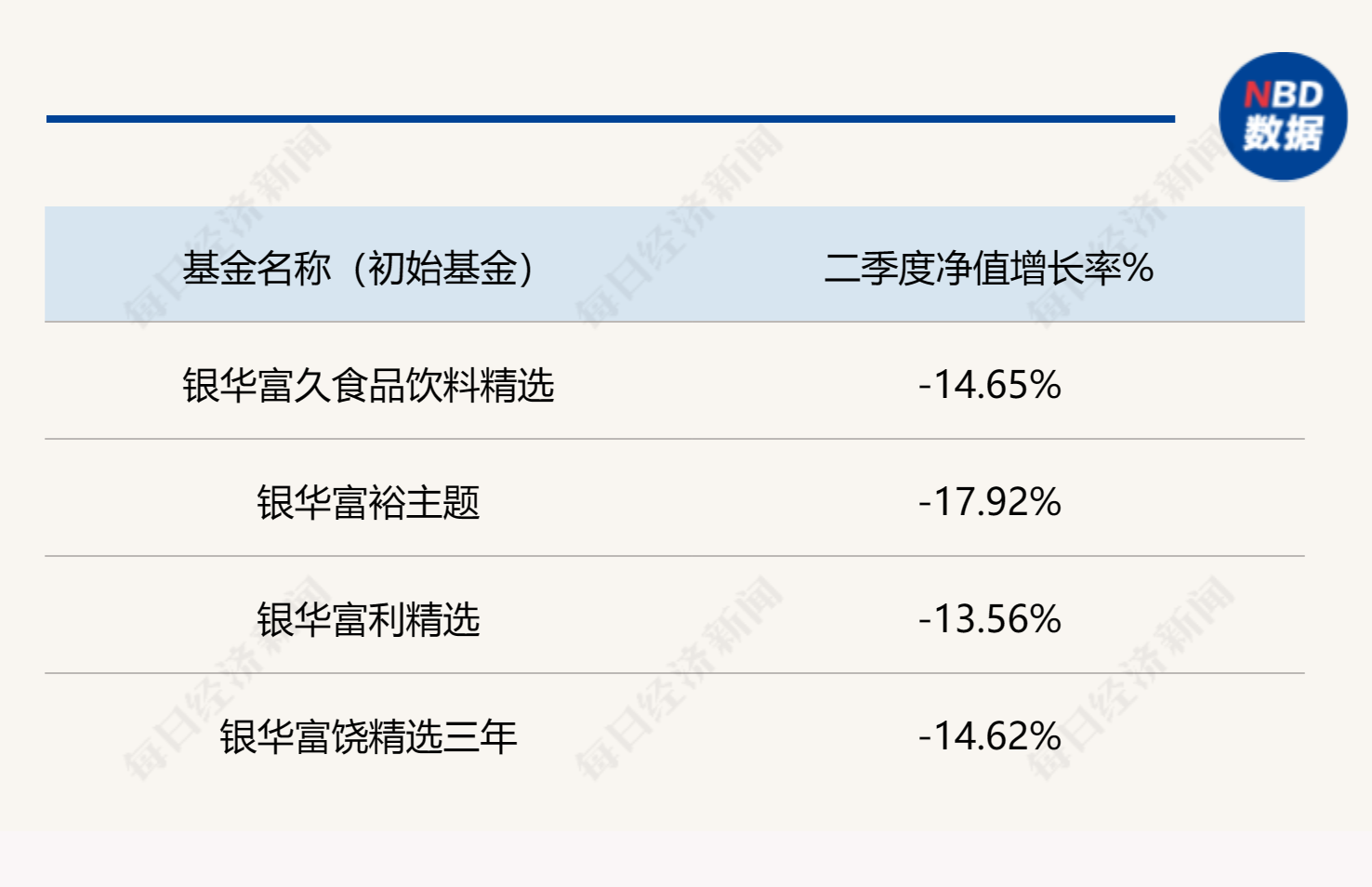 二季度消费复苏不尽如人意！部分明星基金经理降低持仓集中度减少风险，必选消费、医药成加仓方向