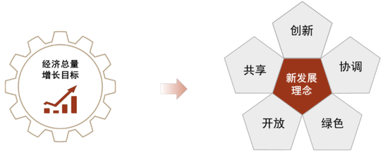 中金：ESG视角看央国企价值重塑