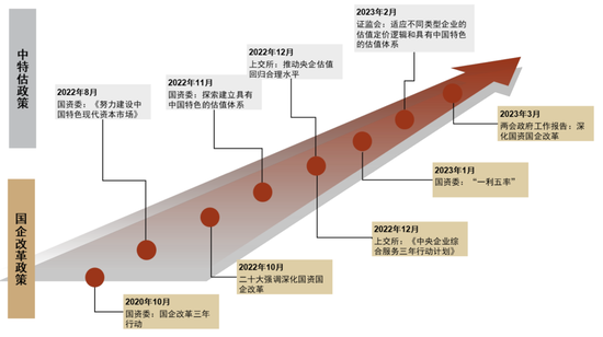 中金：ESG视角看央国企价值重塑