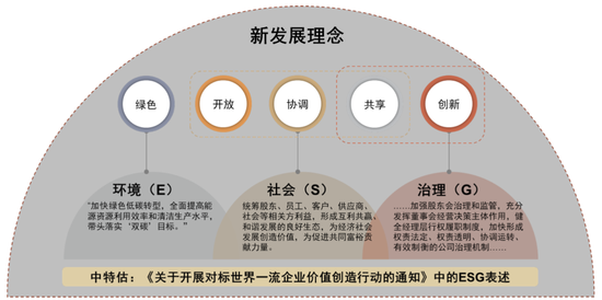 中金：ESG视角看央国企价值重塑