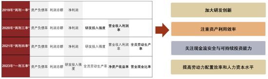 中金：ESG视角看央国企价值重塑