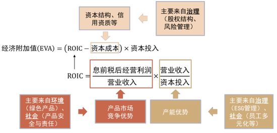 中金：ESG视角看央国企价值重塑