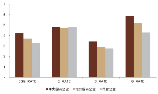 中金：ESG视角看央国企价值重塑