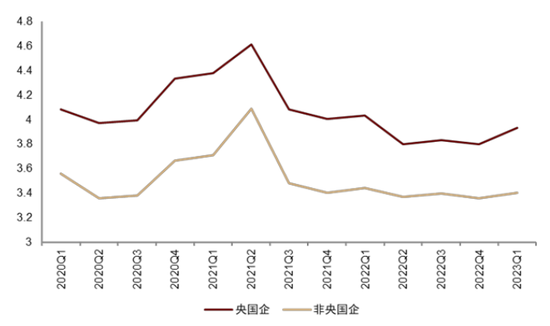 中金：ESG视角看央国企价值重塑