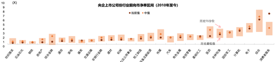 中金：ESG视角看央国企价值重塑