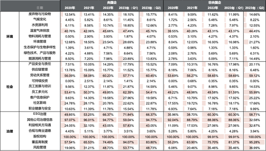 中金：ESG视角看央国企价值重塑