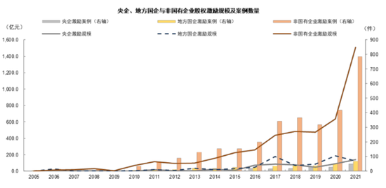 中金：ESG视角看央国企价值重塑