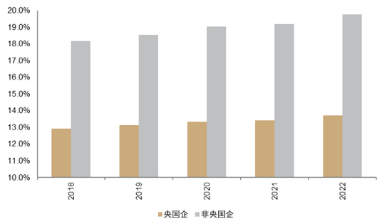 中金：ESG视角看央国企价值重塑