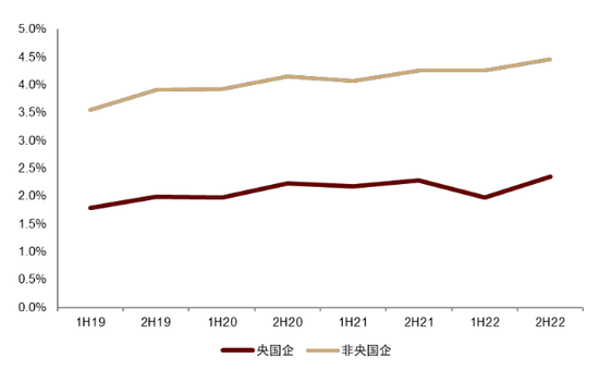 中金：ESG视角看央国企价值重塑