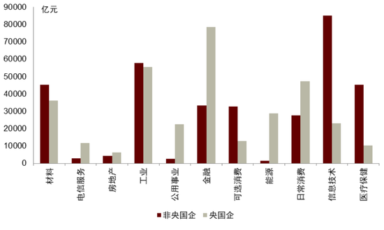 中金：ESG视角看央国企价值重塑