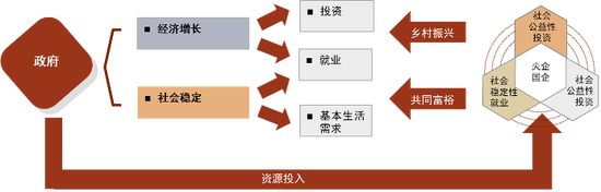 中金：ESG视角看央国企价值重塑