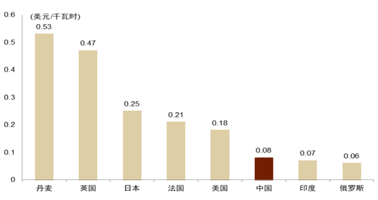 中金：ESG视角看央国企价值重塑