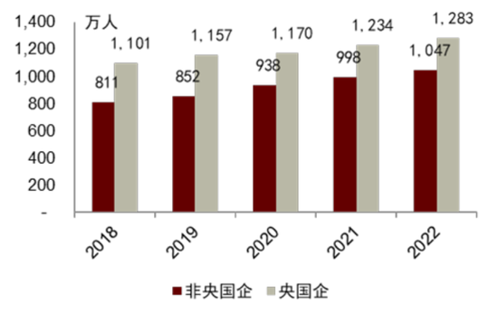 中金：ESG视角看央国企价值重塑