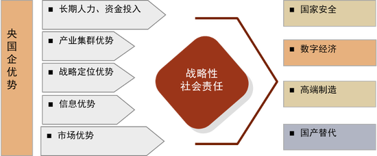 中金：ESG视角看央国企价值重塑