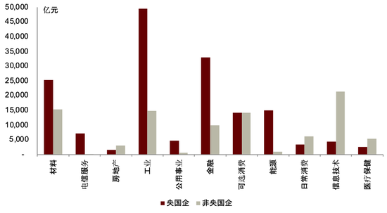 中金：ESG视角看央国企价值重塑