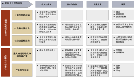 中金：ESG视角看央国企价值重塑