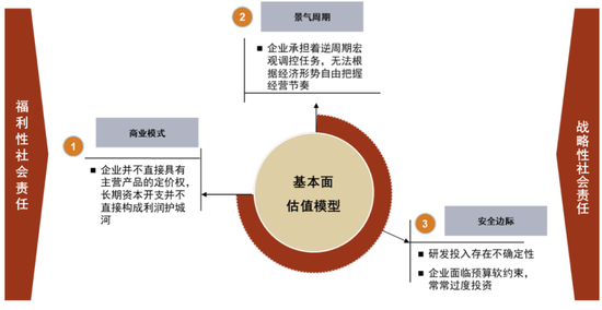 中金：ESG视角看央国企价值重塑