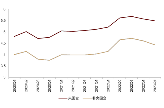 中金：ESG视角看央国企价值重塑