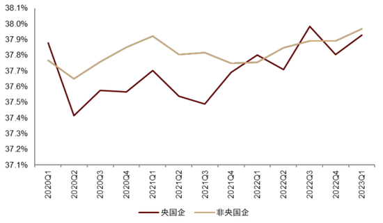 中金：ESG视角看央国企价值重塑