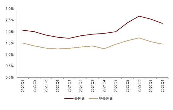 中金：ESG视角看央国企价值重塑