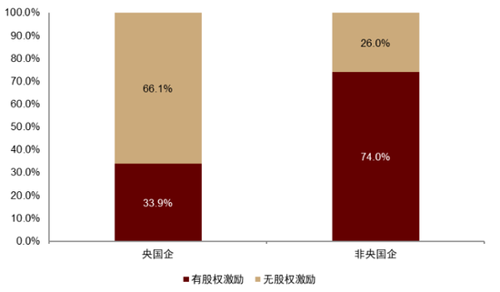 中金：ESG视角看央国企价值重塑