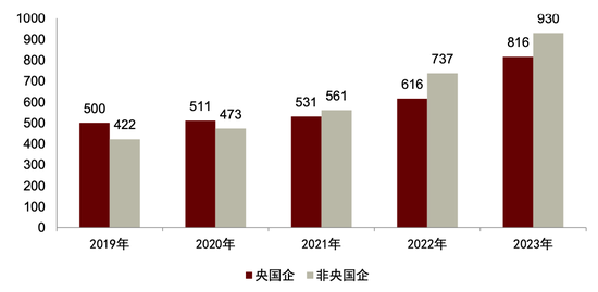 中金：ESG视角看央国企价值重塑