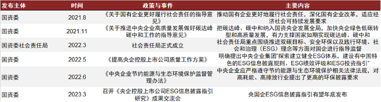 中金：ESG视角看央国企价值重塑