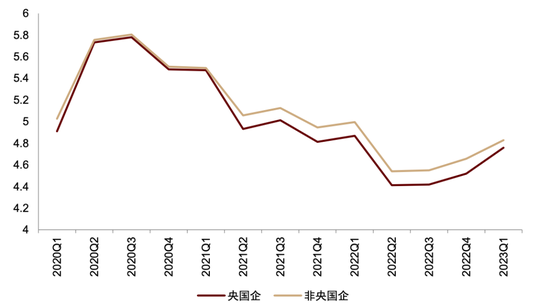 中金：ESG视角看央国企价值重塑