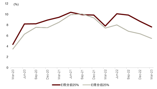 中金：ESG视角看央国企价值重塑