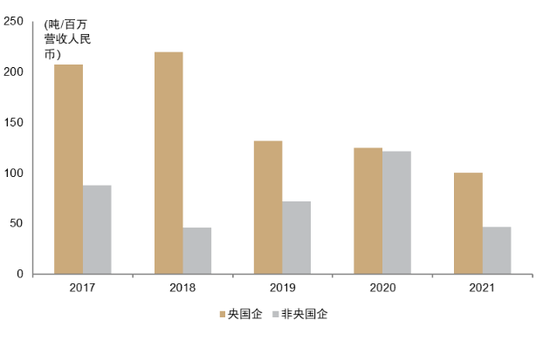 中金：ESG视角看央国企价值重塑