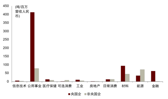 中金：ESG视角看央国企价值重塑