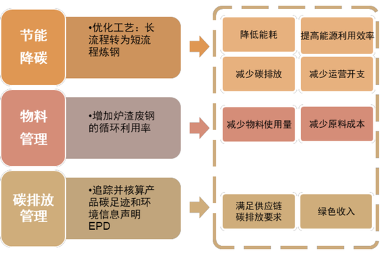 中金：ESG视角看央国企价值重塑