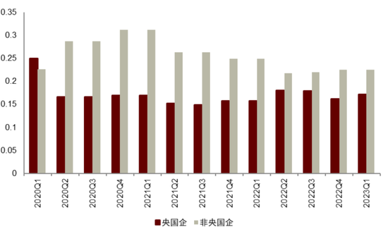 中金：ESG视角看央国企价值重塑