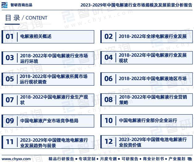 智研咨询重磅发布|2023年中国电解液行业发展趋势研究报告