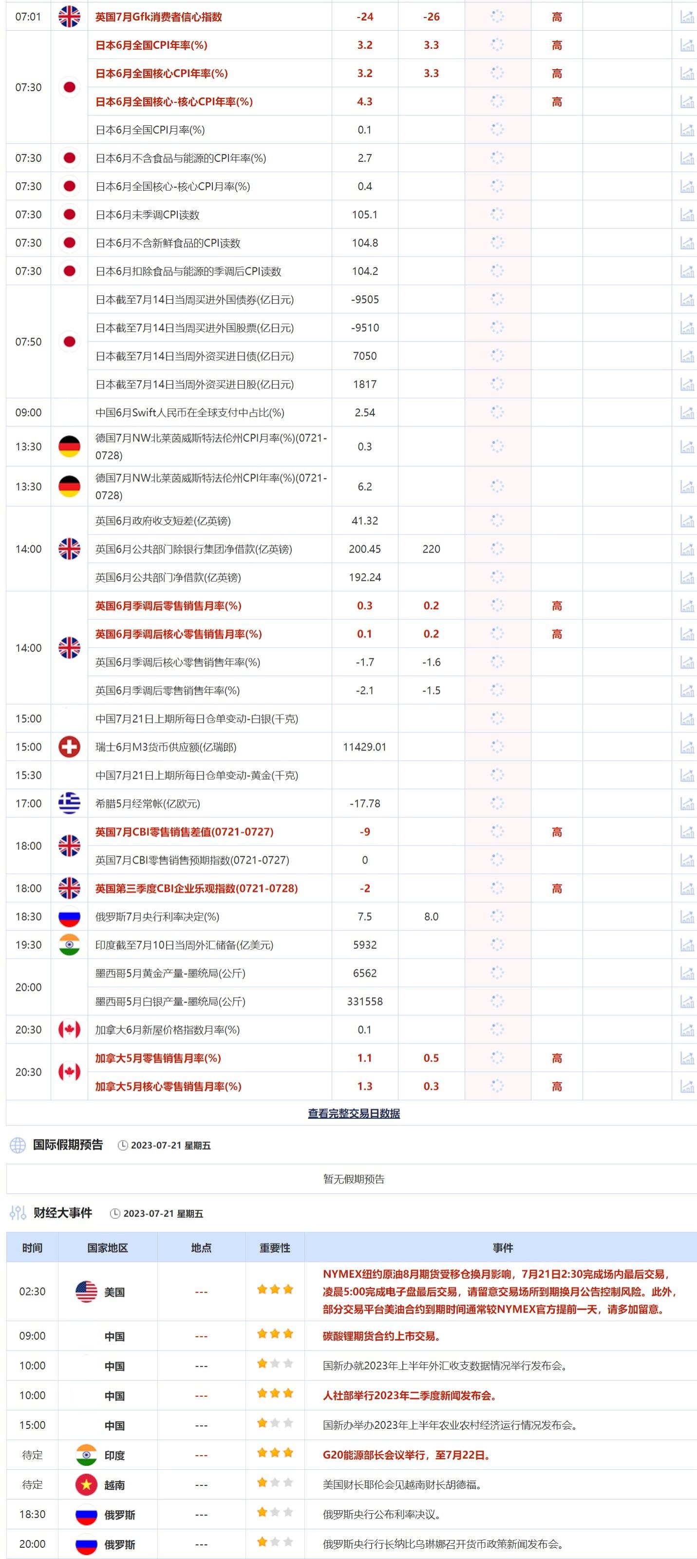 7月21日重点数据和大事件前瞻