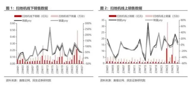 扫地机器人行业的上半年：人均进步的时代，谁能率先成为领头羊？