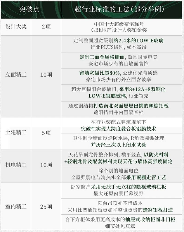 合景泰富：上半年交付85.24万㎡，52项精工细节引领品质