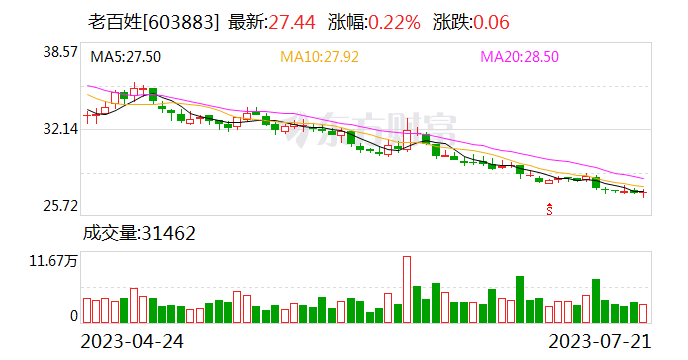 共谋医药零售产业增长新动能 老百姓大药房举办首届生态伙伴大会