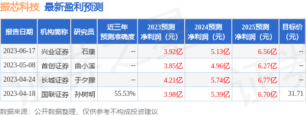 振芯科技：有知名机构盘京投资参与的多家机构于7月20日调研我司