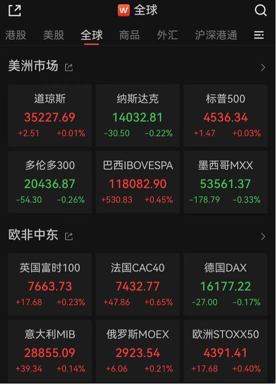 花费15元，中了77亿，又一亿万富翁诞生！美股散户意外大胜，AMC娱乐控股美股盘后飙涨超93%