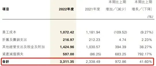 恒泰证券被监管责令整改背后：去年由盈转亏近13亿 内控不到位