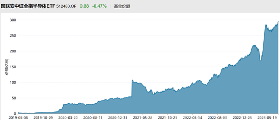 强力抄底！股票ETF净流入资金约达250亿元