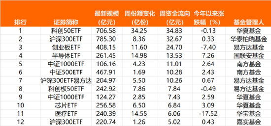 强力抄底！股票ETF净流入资金约达250亿元