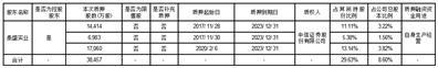 山鹰国际控股股份公司关于控股股东部分股份质押续期的公告