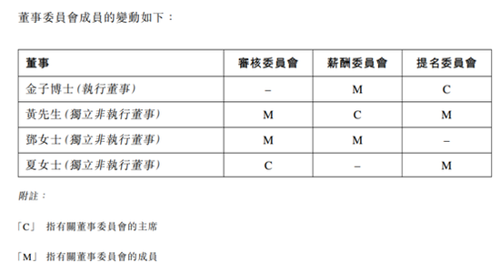 债务重组后，地产二代出局了