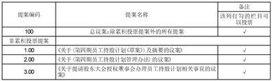 江苏东方盛虹股份有限公司关于召开2023年第三次临时股东大会的提示性公告